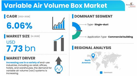 Variable-Air-Volume-Box-Market-Dynamics